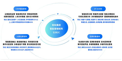 進軍罕見病全鏈管理 輕松集團完善健康全景布局的市場觀察